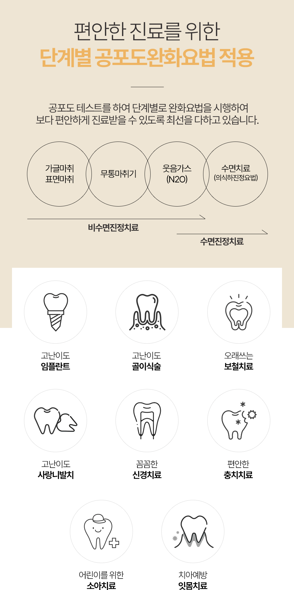 편안한 진료를 위한 단계별 공포도 완화요법 적용