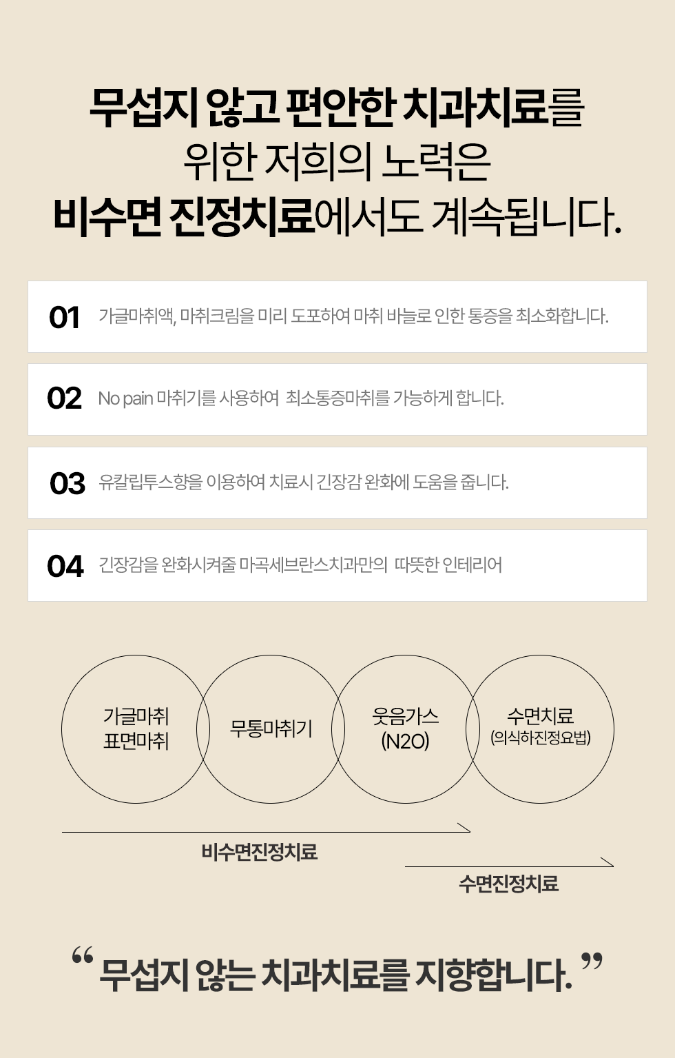 비수면진정치료